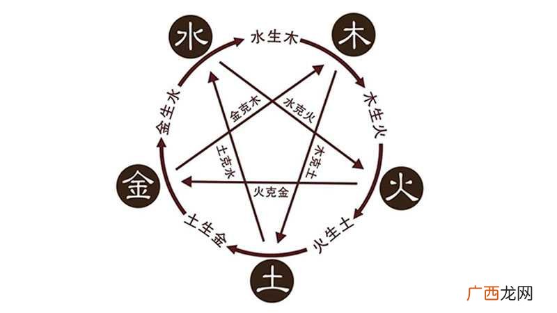 五行学说是华夏民族创造的哲学思想 金与火相克吗