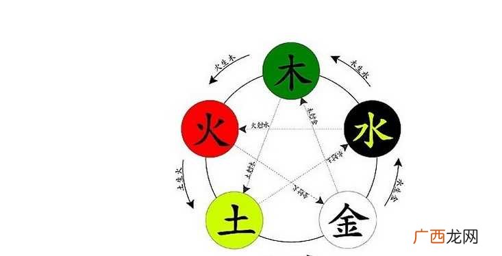 五行哪个代表财运 五行哪个代表财