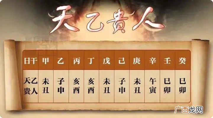 天乙贵人的查法和特征 天乙贵人是什么意思