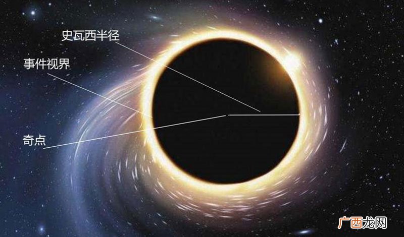 它是怎么吞噬光和物质的 黑洞吞噬的东西去哪了