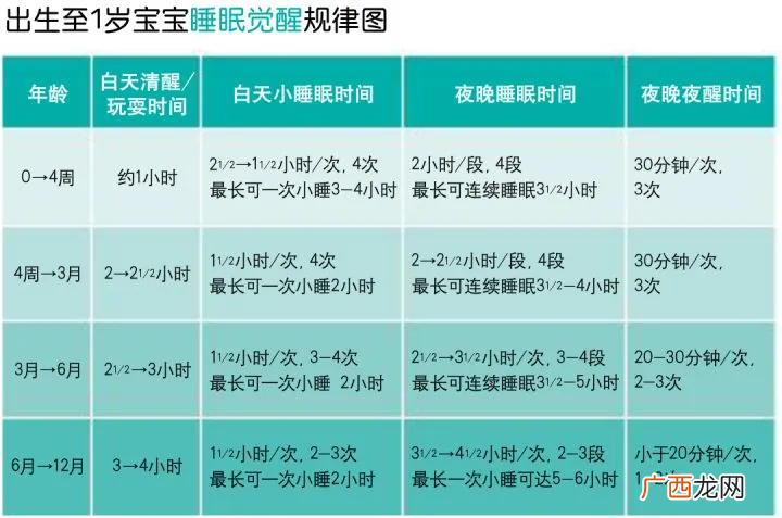 新生儿5S哄睡大招 10秒婴儿快速入睡方法
