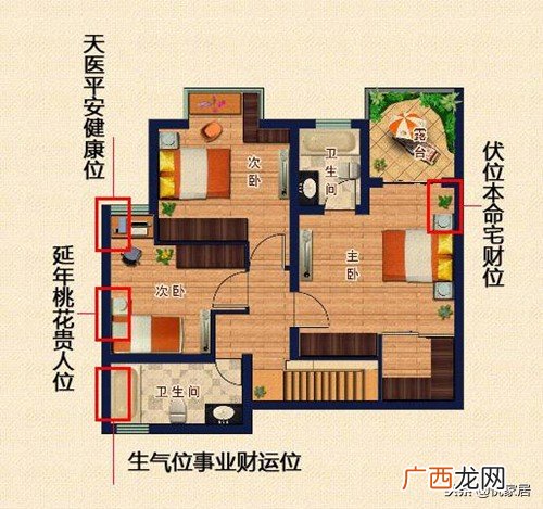 卧室如何摆放才旺财 卧室财位上放什么东西最旺财