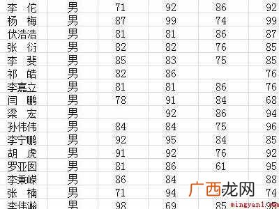 excel怎么自动分男女的具体操作步骤 excel怎么自动分男女
