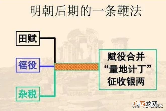 一条鞭法对大明有什么好处 一条鞭法是谁提出的
