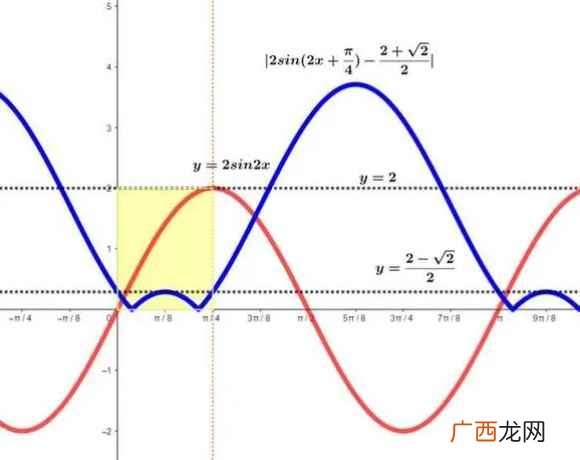 高中函数如何判断函数的奇偶性的方法及其步骤 cosx是奇函数还是偶函数