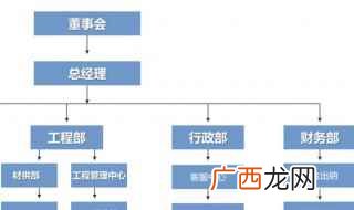 软件制作组织架构图介绍 怎么画架构图