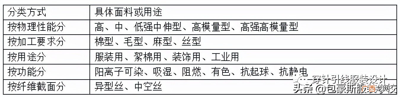 涤纶面料分类和优缺点介绍 涤纶面料的优缺点