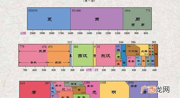 成吉思汗在历史上的评价 成吉思汗是不是中国人