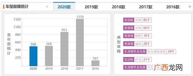 大众迈腾销量为何这么高呢 大众迈腾销量为何这么高