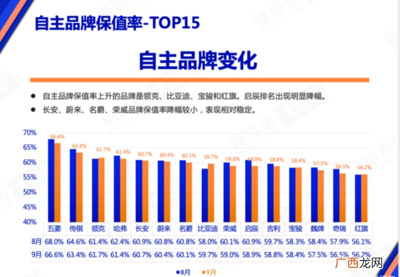 国产最保值的十大汽车品牌 国产品牌汽车十大排名
