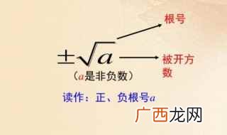 正整数的平方根是什么意思 二的平方根是几