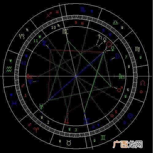 二宫位星盘分析 星座十二宫位查询