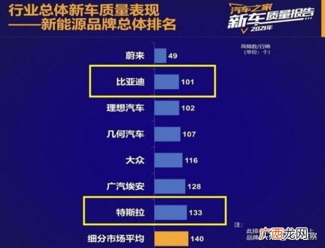 口碑好又耐用的电动汽车 国产电动汽车哪个牌子的质量最好