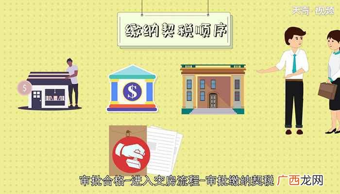 契税什么时候交什么时候交契税