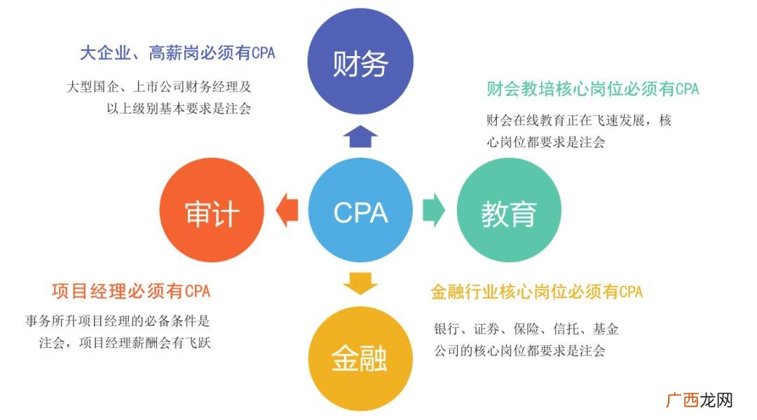 心理咨询师证书 考证含金量排行榜