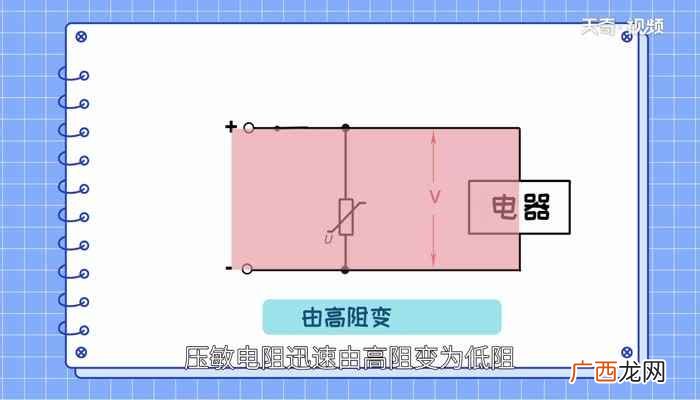 压敏电阻是一种具有非线性伏安特性的电阻器件 压敏电阻的作用