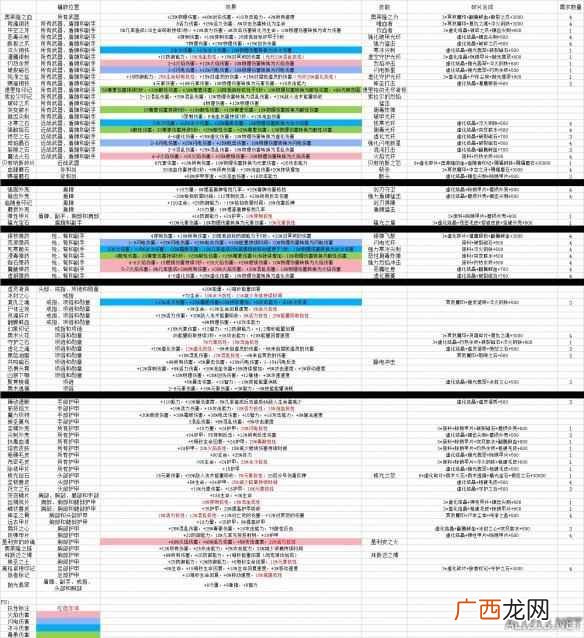 恐怖黎明镶嵌物资料及位置图 特殊材料怎么合成 奖励属性及特殊材料