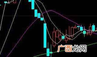 CCI指标使用技巧:表明股价强势依旧 ccl指标使用技巧