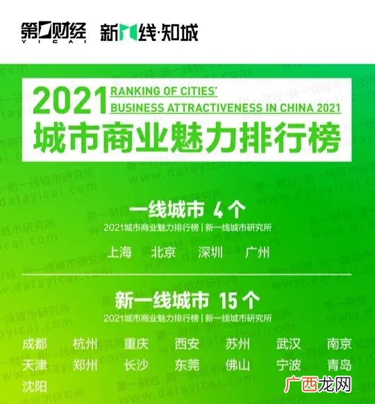 四川省有哪些城市经济发展比较好 四川省有哪些市