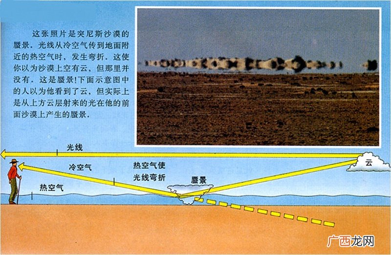 海市蜃楼是怎么形成的视频 海市蜃楼是怎么形成的