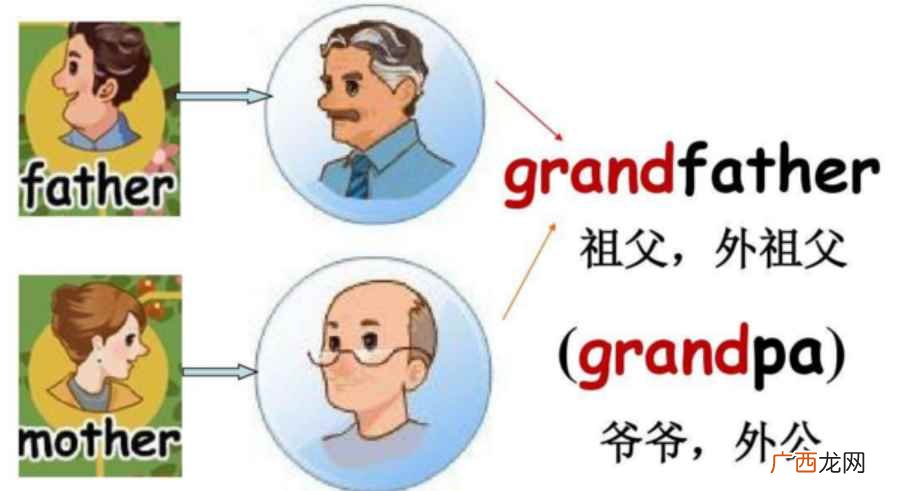 外祖父是谁
