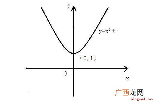奇函数是关于原点对称,对于互为相反数的自变量,其函数值也互为
