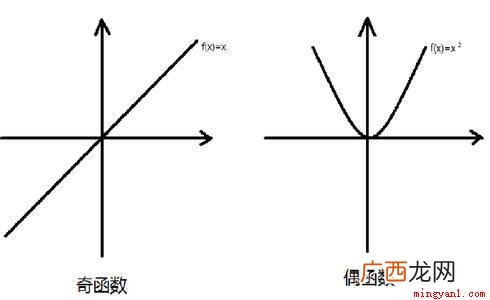 奇函数是关于原点对称,对于互为相反数的自变量,其函数值也互为