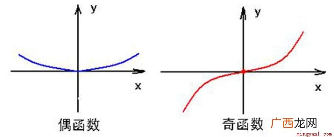 奇函数是关于原点对称,对于互为相反数的自变量,其函数值也互为