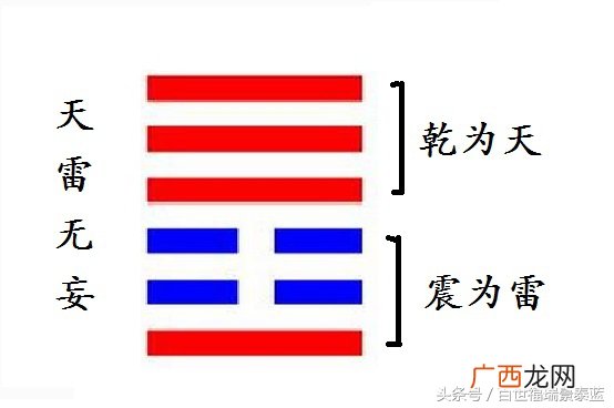 怎样才能做到无妄 天雷无妄卦详解感情