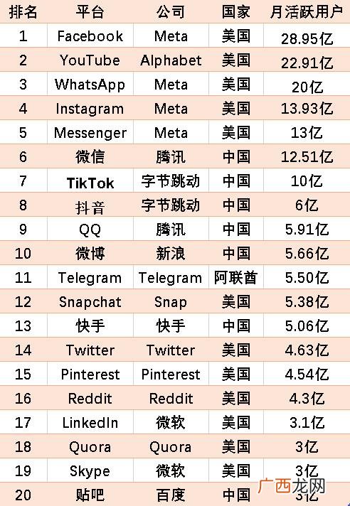最受欢迎国际社交软件 国际交友软件app排行榜
