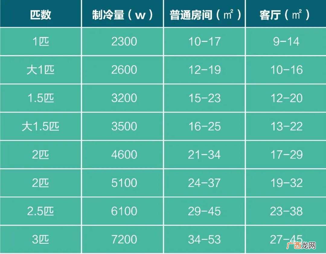 挑选空调除了面积还有什么 卧室15平米买多大空调合适
