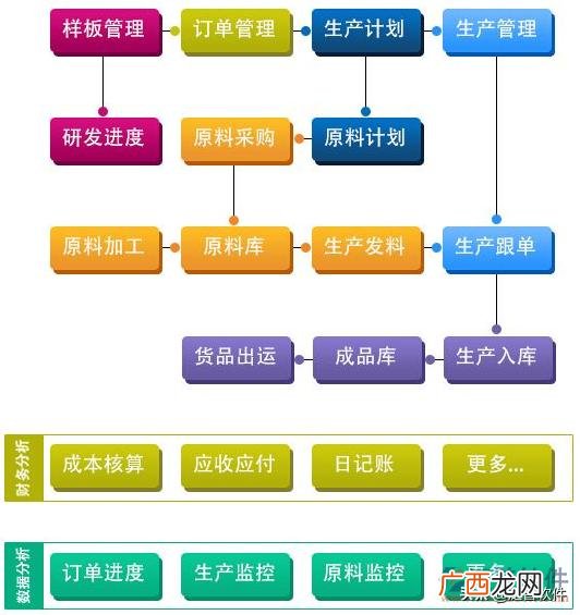 电脑ERP系统是什么软件 erp系统是什么意思