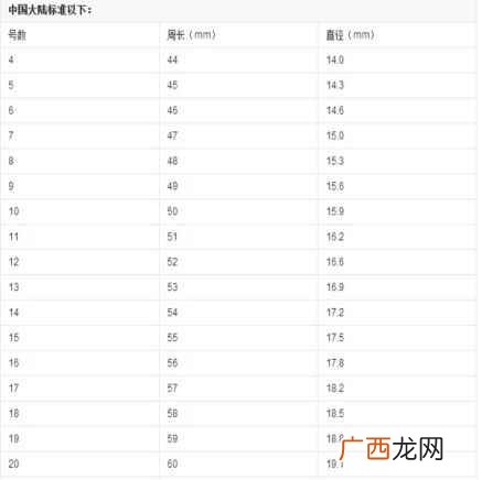 戒指尺寸对照表美码 戒指尺寸对照表