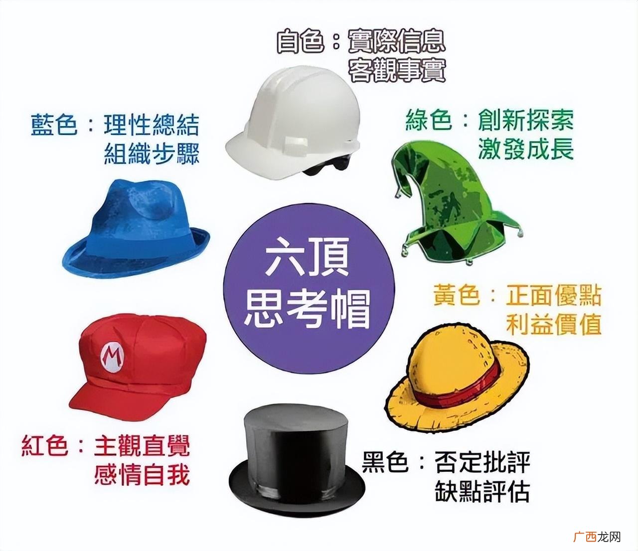 六顶思考帽让我们更高效 六顶帽子思维模式的意思