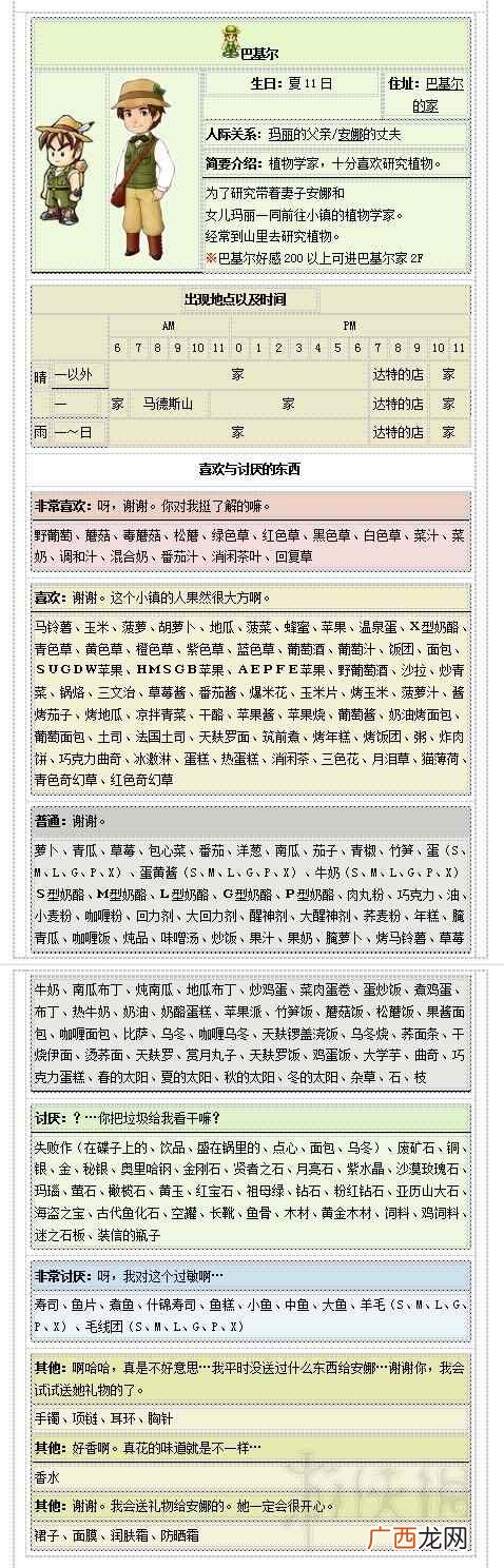 牧场物语再会矿石镇人物资料一览 牧场物语再会矿石镇人物有哪些