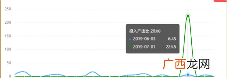 投入产出比怎么计算 roi投入产出比计算公式