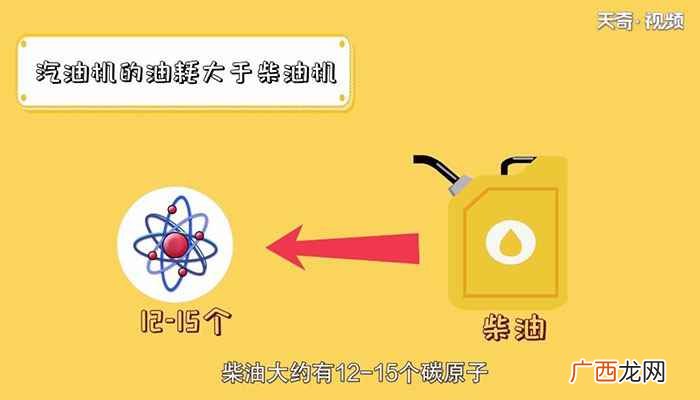 汽车常用的汽油机和柴油机有什么区别呐 柴油机和汽油机的区别