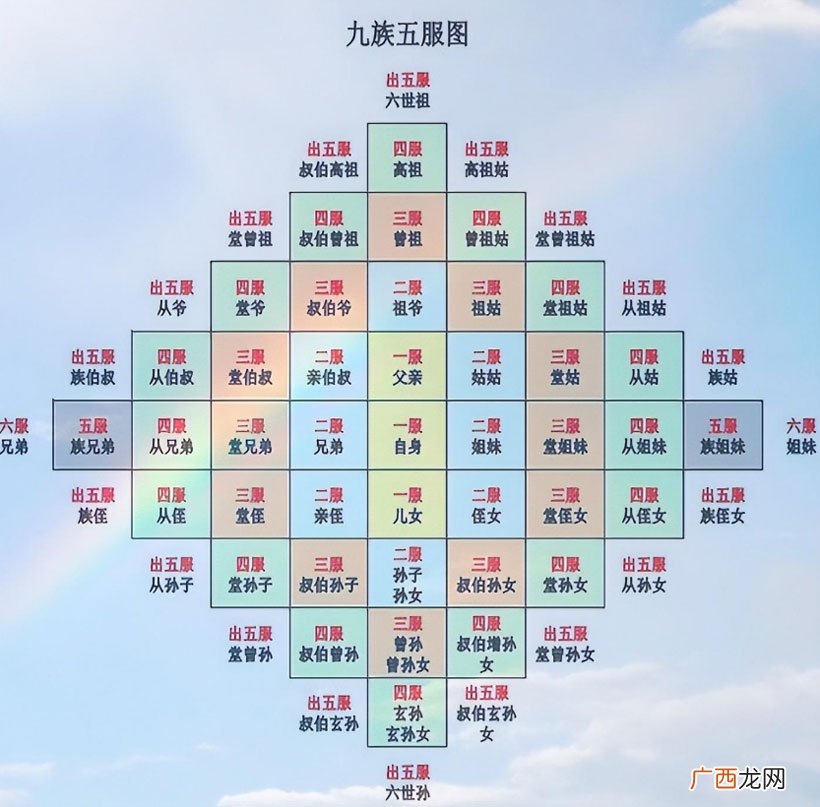 为何古人会用五服来形容亲属关系 出五服是什么意思