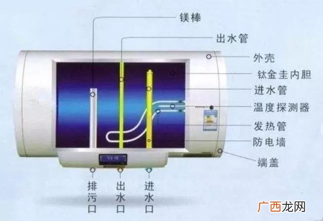 是一直插着费电还是用时插着费电 热水器一直插着费电吗