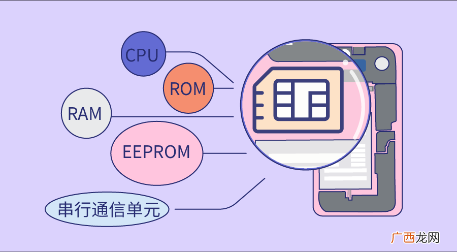 手机显示无卡怎么解决 手机有卡却显示无卡怎么回事