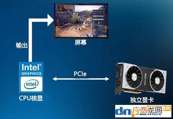 独显直连对游戏影响大吗 笔记本独显直连是什么意思
