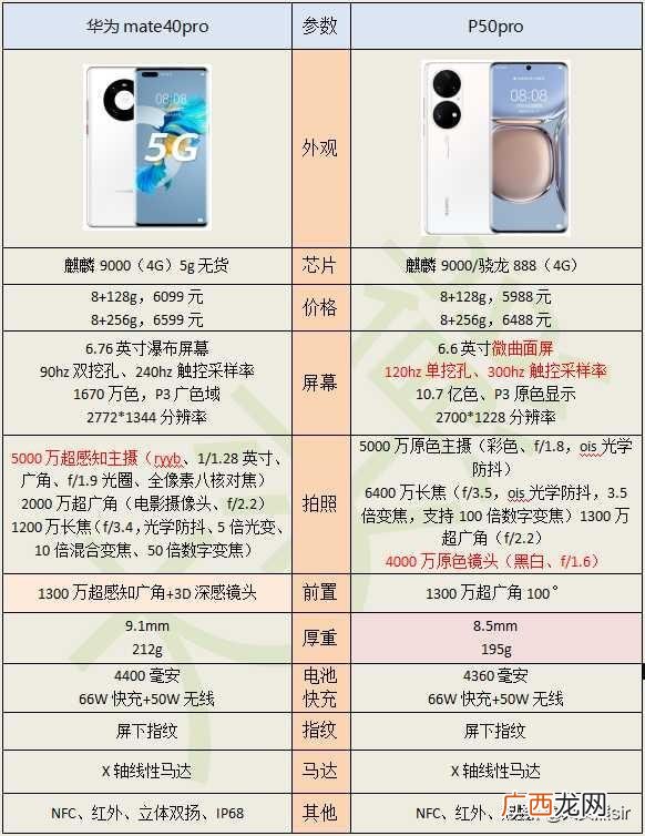 华为p50pro和mate40pro哪个好 评测买哪款好