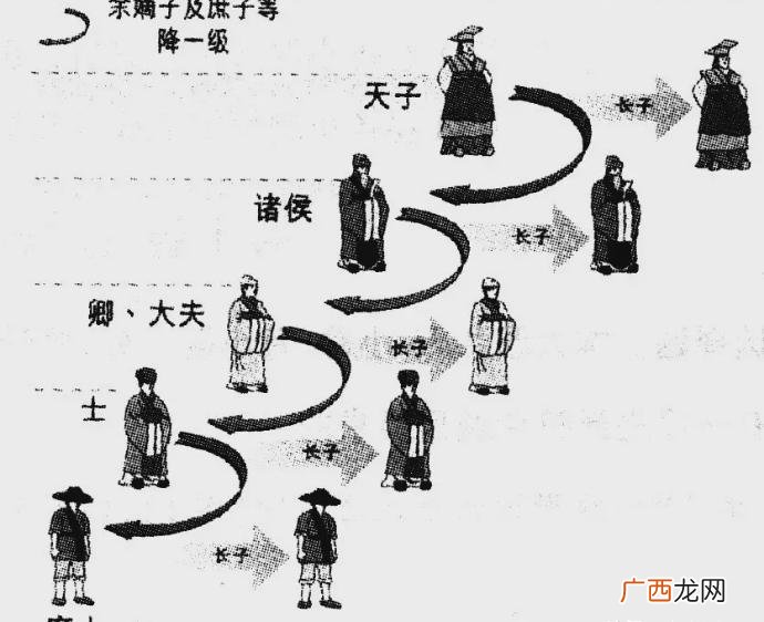 古代卿大夫是什么意思 卿大夫是什么职位级别