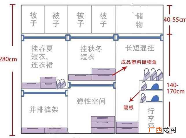 衣柜内部空间规划得好，不仅更能装，用着也更顺手了！