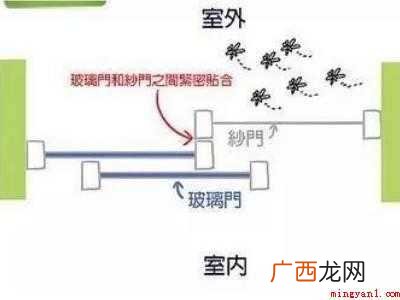 纱窗与窗户有缝隙进蚊子怎么解决