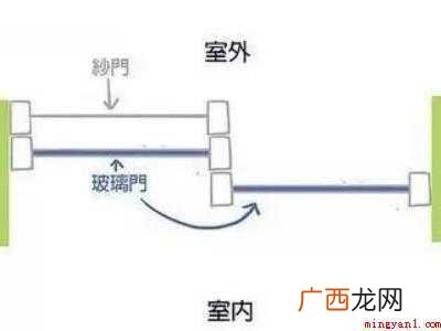 纱窗与窗户有缝隙进蚊子怎么解决