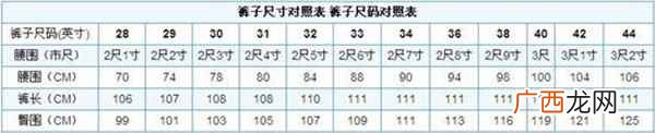 全国实施统一的服装号型国家标准 男士裤子尺码对照表