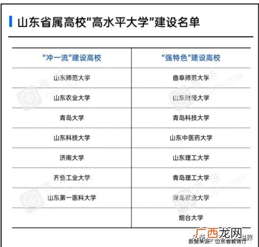 齐鲁工业大学评价如何 齐鲁工业大学是一本还是二本学校