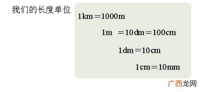 长度单位换算是长度换算的一种方式 一米等于多少毫米