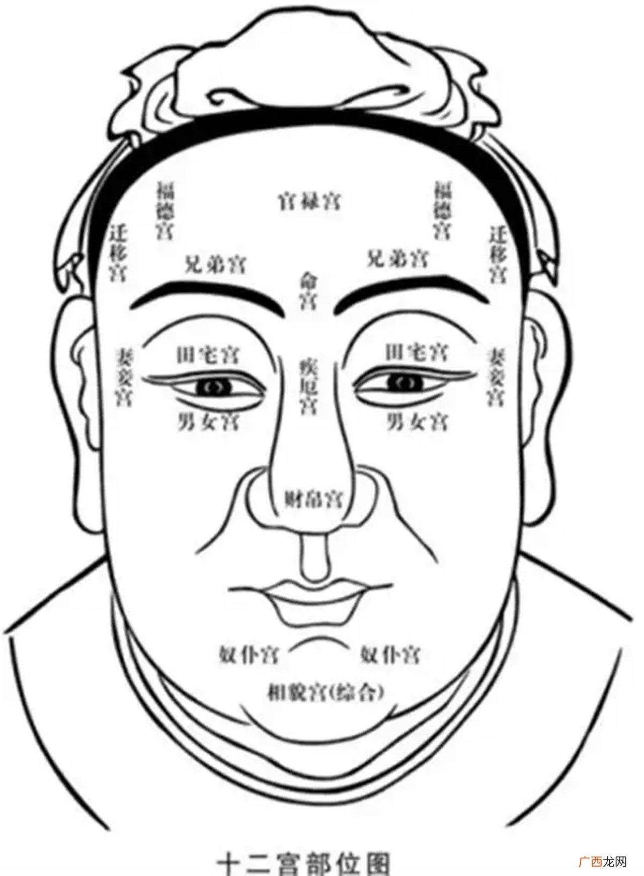 易经面相学口诀 易经面相学看五官图解